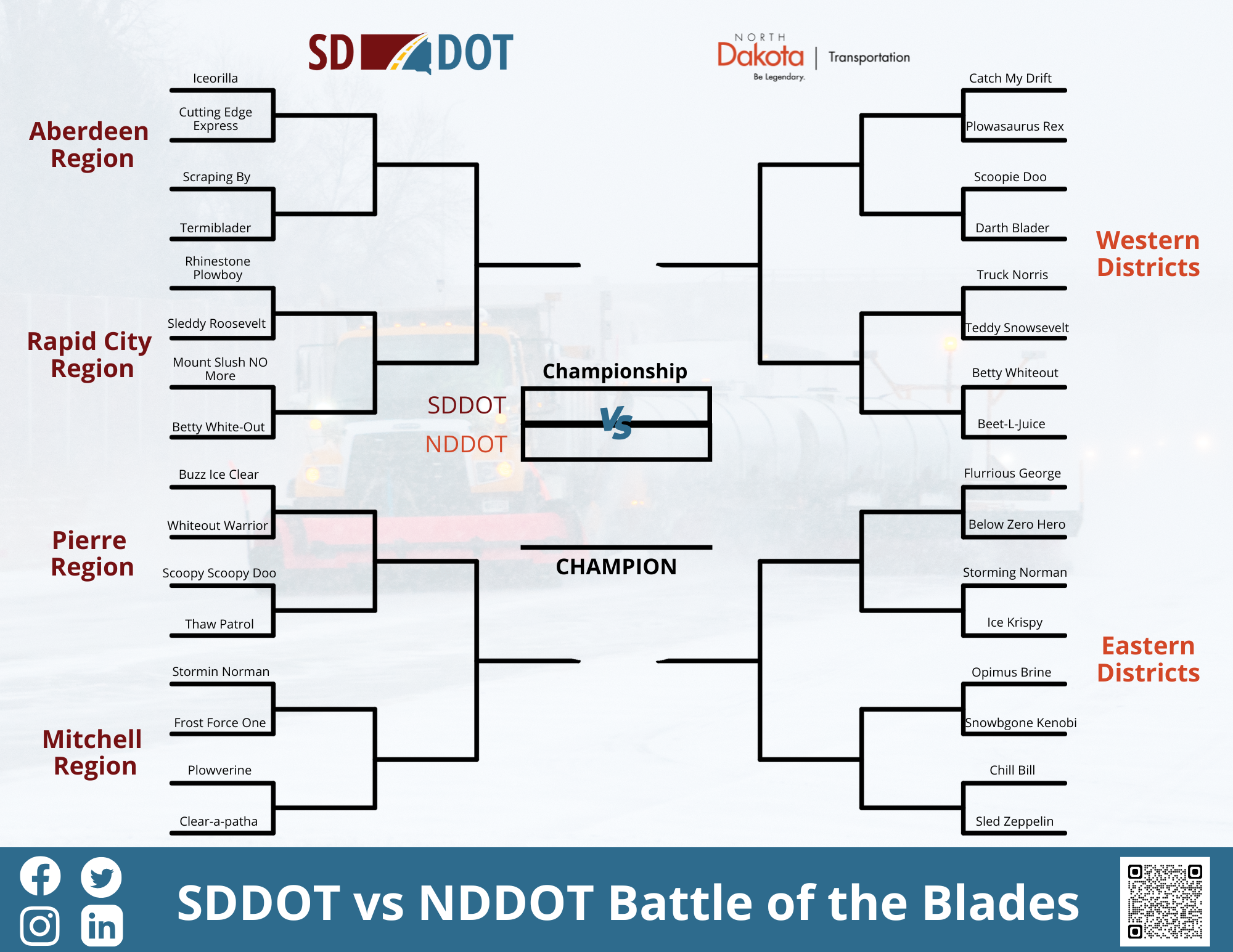 2026 Battle of the Blades Fillable Bracket 