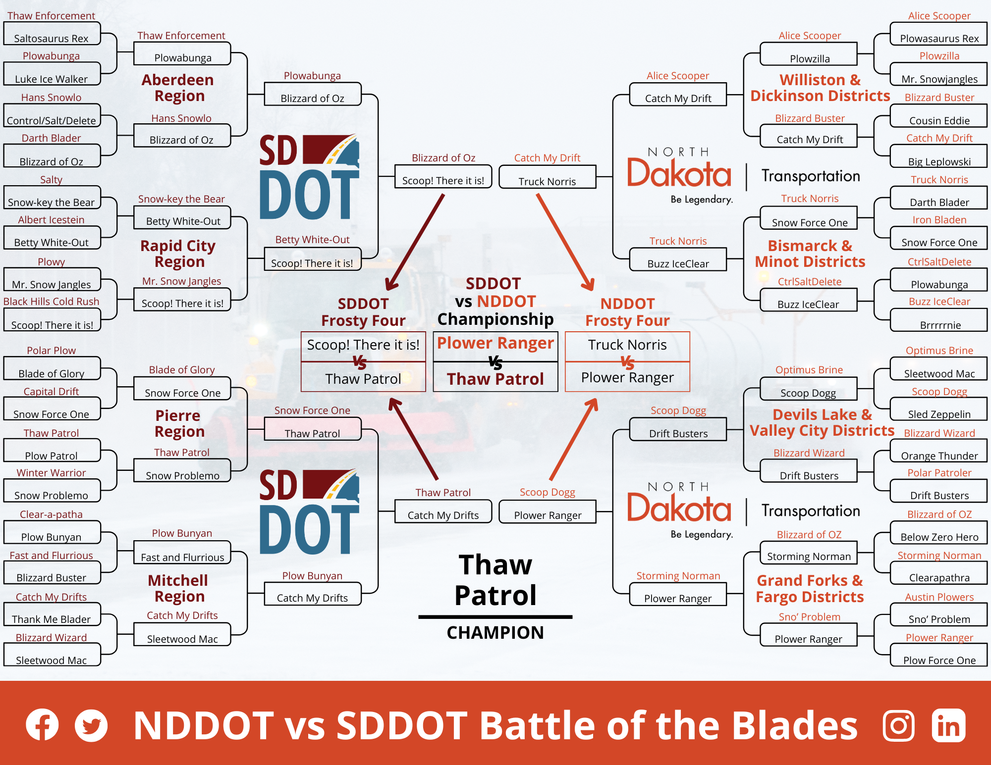 ChampionshipBracket-2025.png