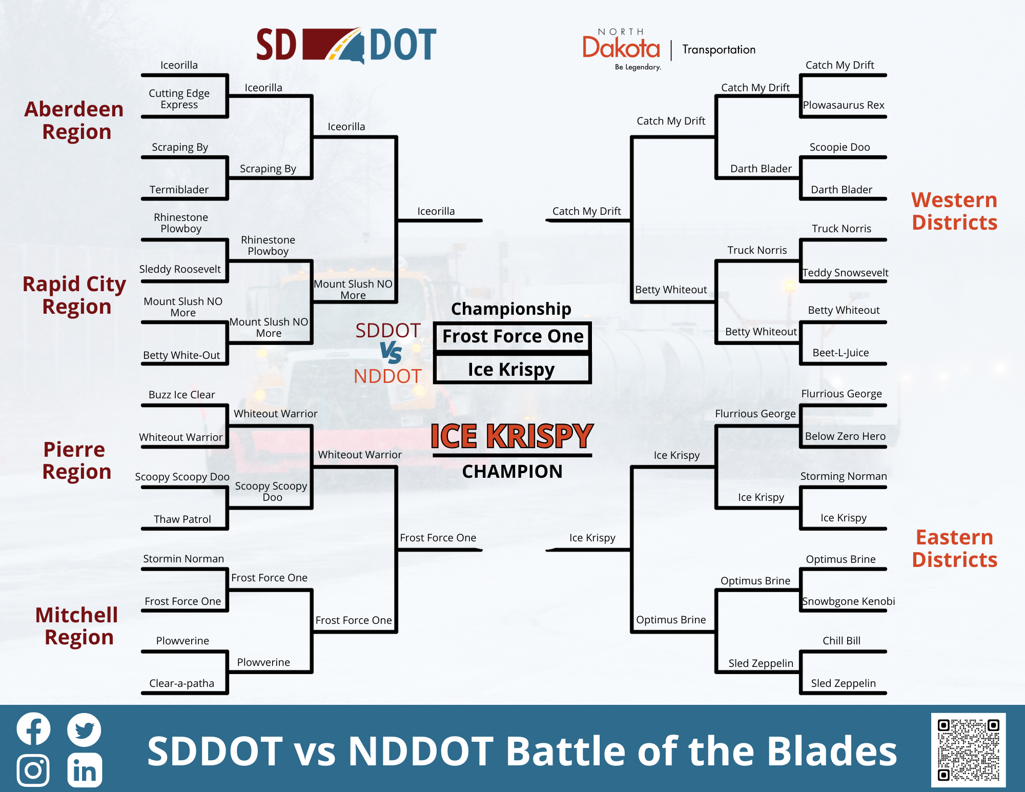 2026 Battle of the Blades Champion Ice Krispy