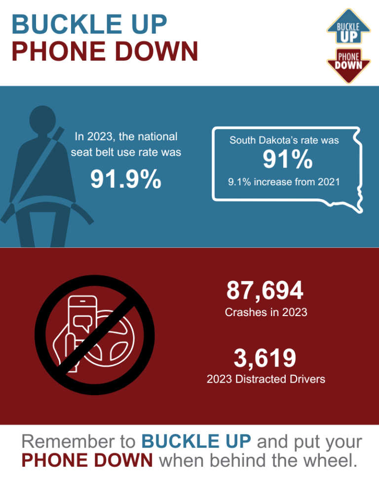 SDBUPD-Infographic - remember to buckle up and put your phone down when behind the wheel.