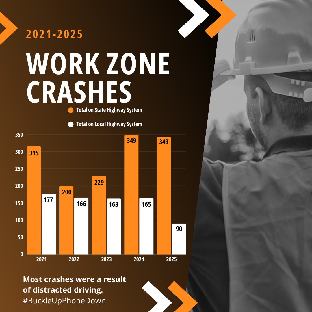 Work zone Awareness Week - SD highway crash data